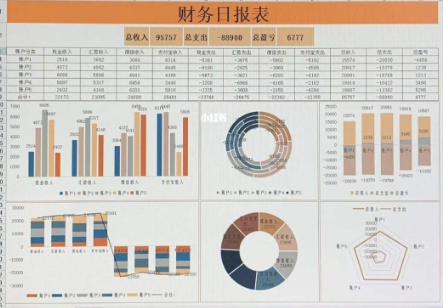 合肥翻译公司教你如何做好财务报表翻译