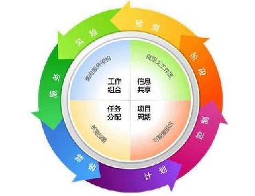 【合肥专业翻译公司】什么是翻译项目管理？