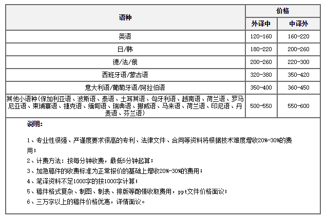合肥字幕翻译报价表