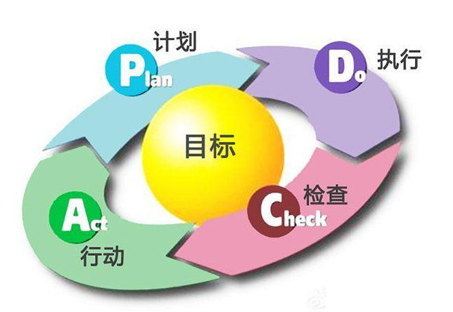 翻译项目管理