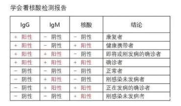 合肥核酸检测报告翻译哪里可以做？翻译需要怎样的资质