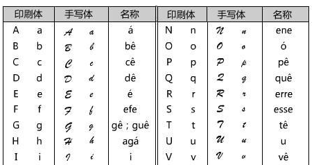 葡萄牙语翻译